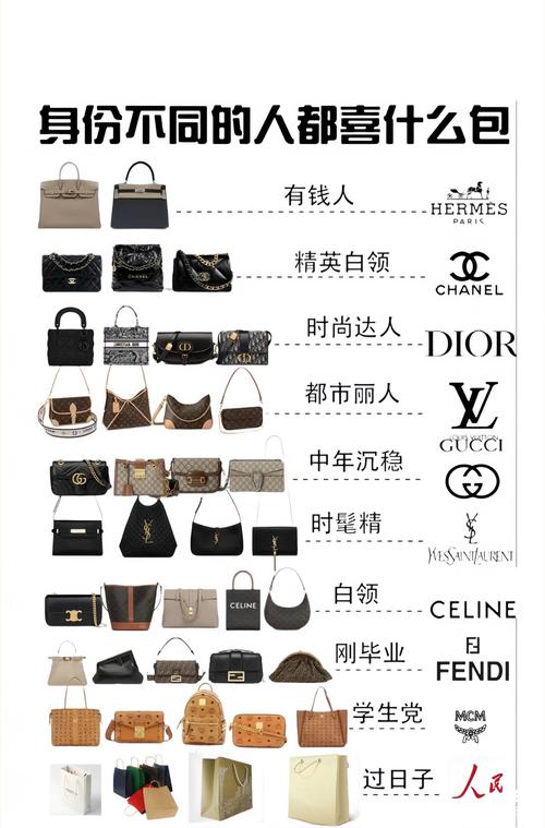 (跨界联名 + 奢侈品元素,吸引高端玩家及收藏群体)